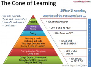 cone_of_learning