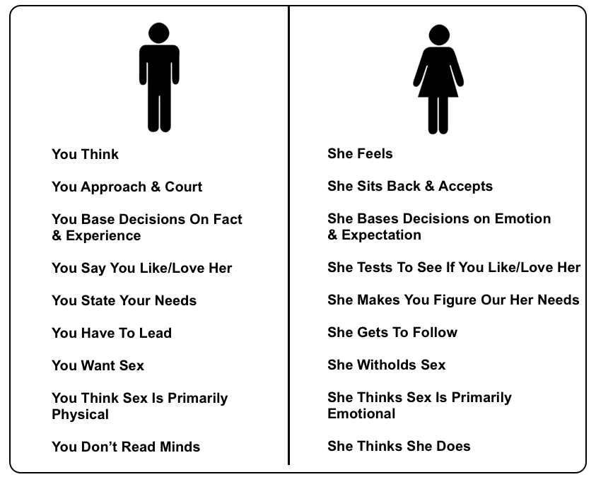 6 Ways Men And Women Are Mostly Different Lifetime Development