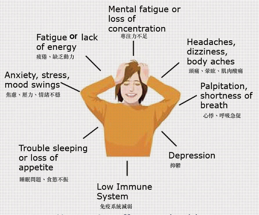 Low_serotonin_levels_symptoms1 Chinese