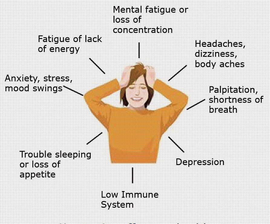 Low_serotonin_levels_symptoms1